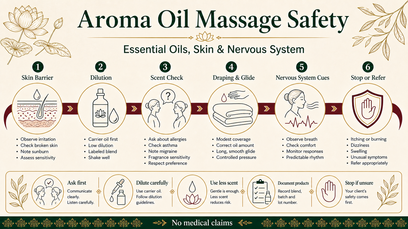 Infographic explaining aroma oil massage safety including skin barrier checks, dilution, scent sensitivity, draping, nervous system cues and stop or refer signals
