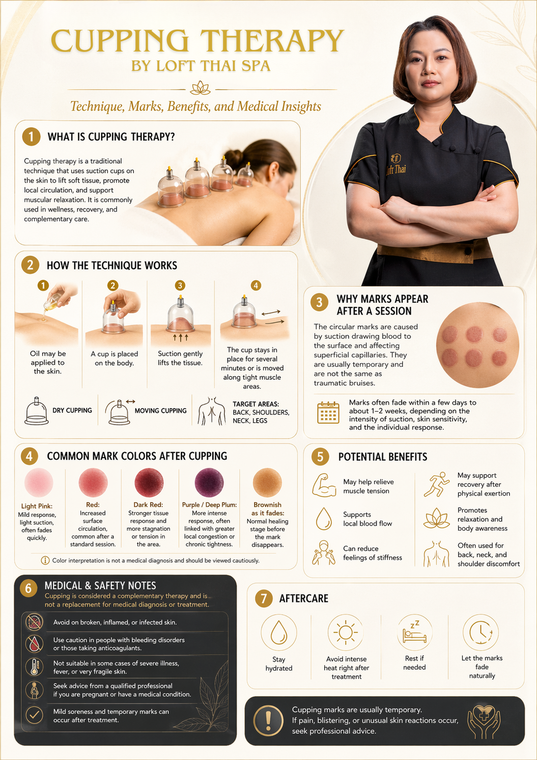 Cupping therapy by Loft Thai Spa infographic explaining technique, marks, benefits and safety notes