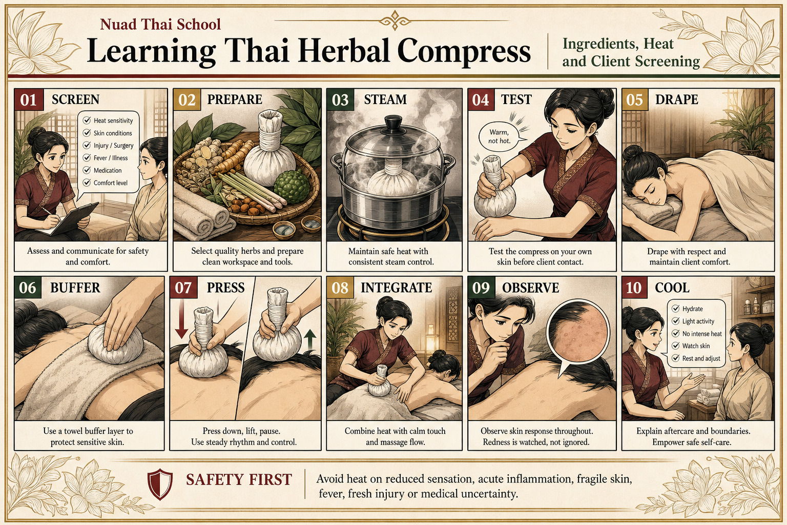 Learning Thai Herbal Compress: Ingredients, Heat and Client Screening infographic for massage students